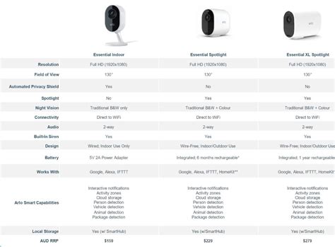 are arlo cameras made in china
